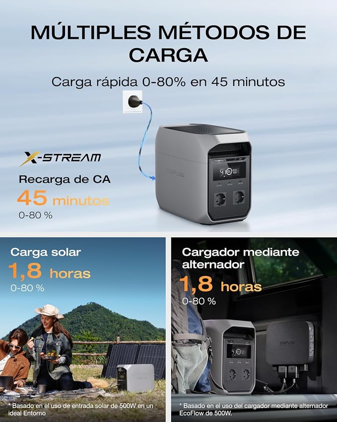 EcoFlow DELTA 3 Classic: estación portátil de 1024 Wh