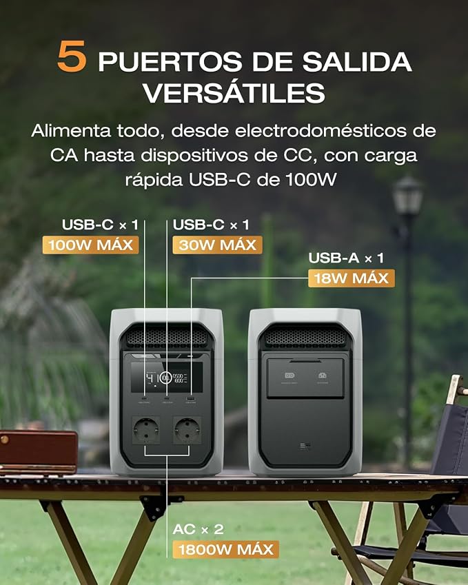 EcoFlow DELTA 3 Classic: estación portátil de 1024 Wh