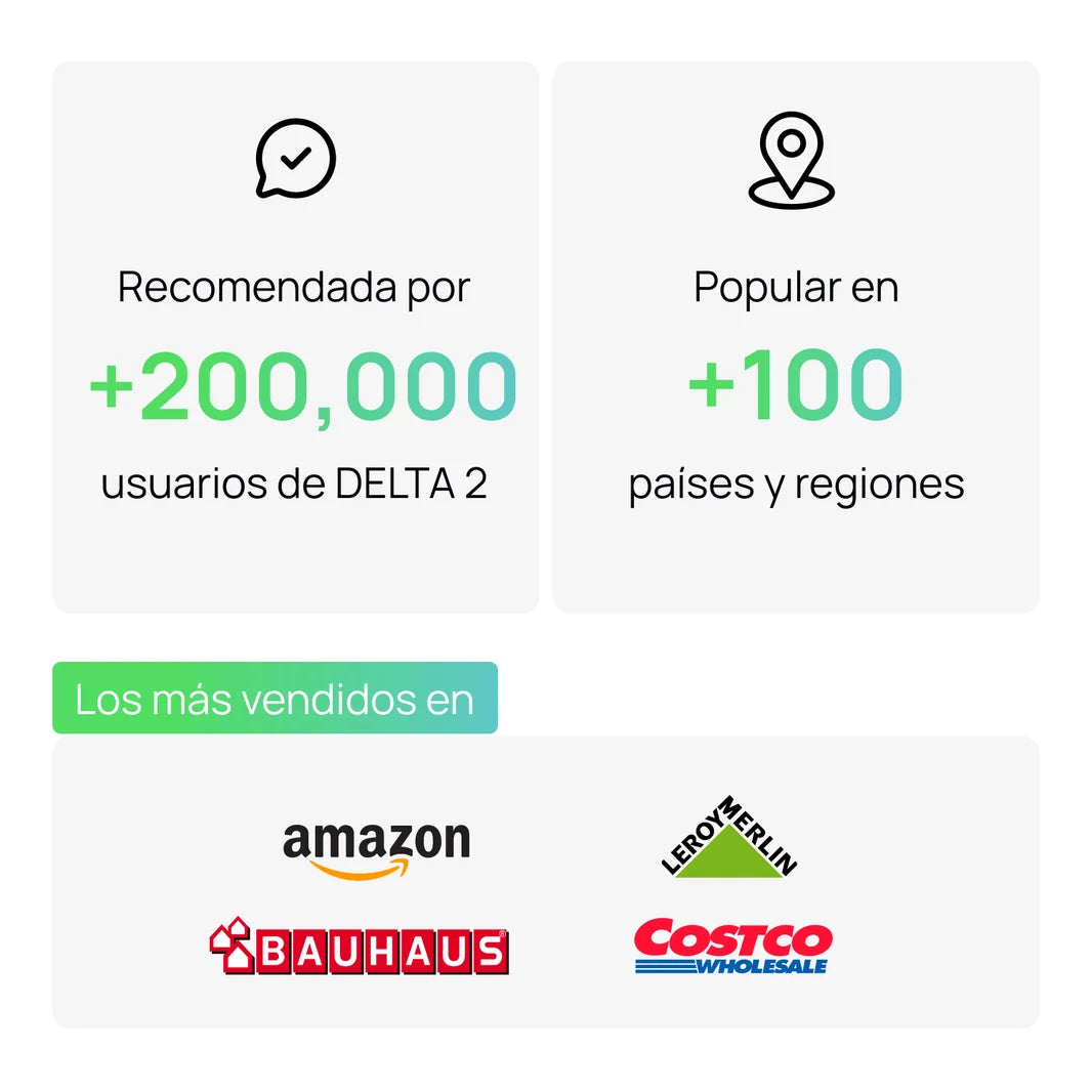 EcoFlow DELTA 2 - Estación de Energía Portátil 1024Wh
